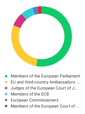 Enhancing AML Compliance with the EU-Level Politically Exposed Persons Database